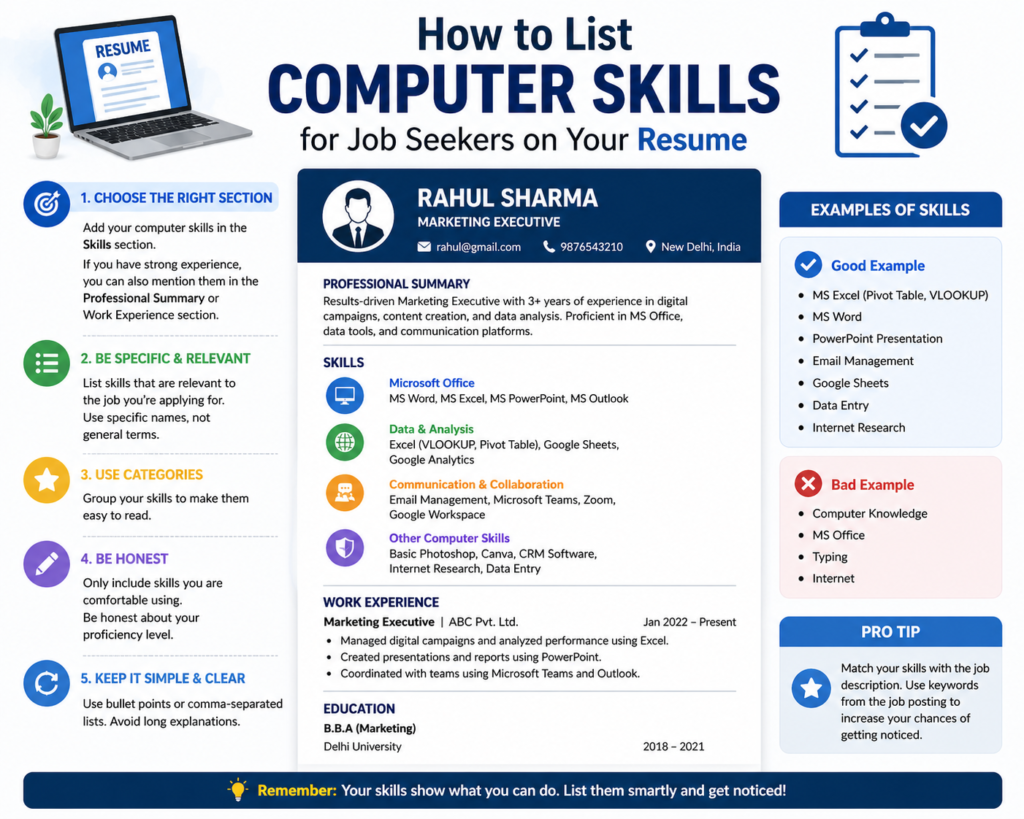 “Infographic showing how to list computer skills on a resume for job seekers, including examples, categories, and tips for better job applications.”