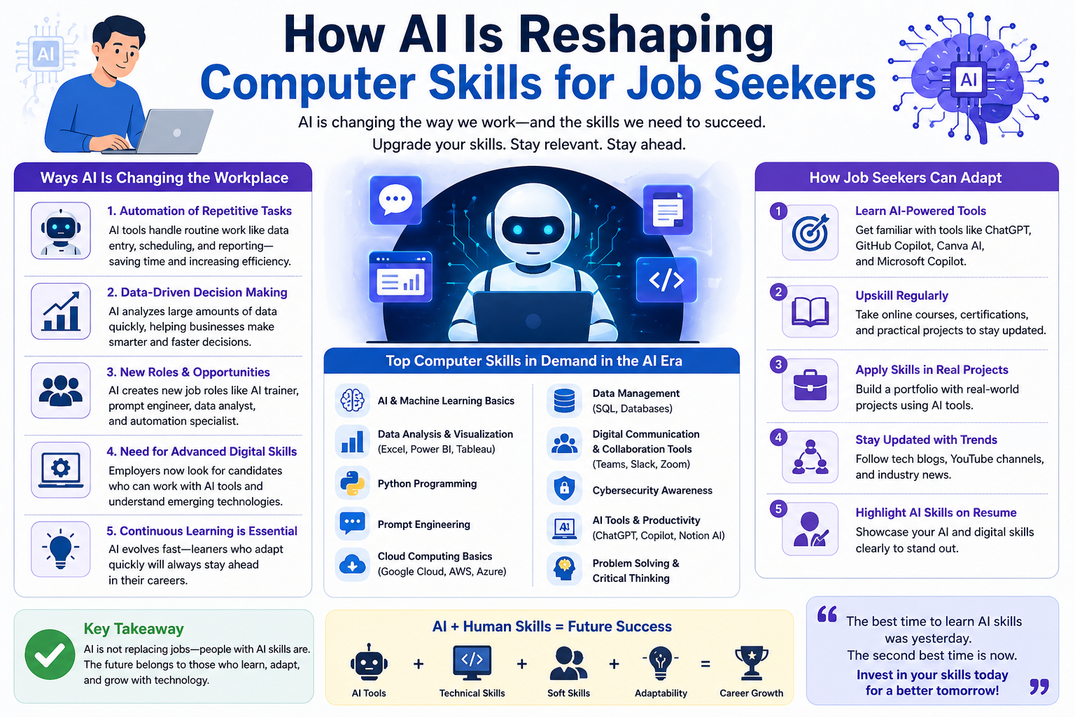 Computer Skills for Job Seekers – What Employers Want in 2025